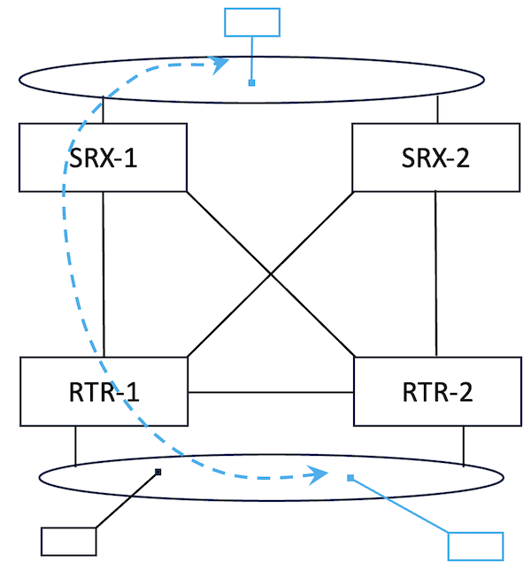 Figure 7. &nbsp;MNHA-DFG Traffic Flow